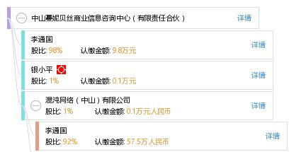 中山蔓妮貝絲商業信息咨詢中心 有限責任合伙