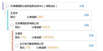 天津德圖新仕商務(wù)信息咨詢中心 有限合伙